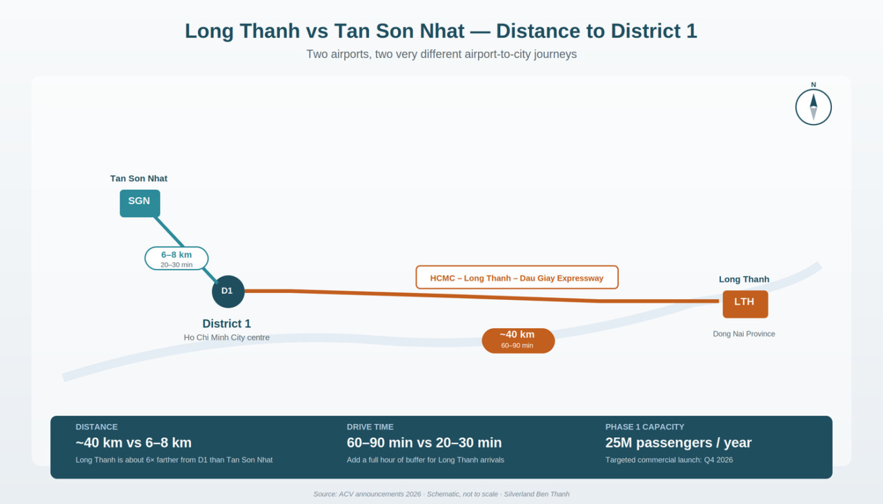 Long Thanh vs Tan Son Nhat Airport Comparison